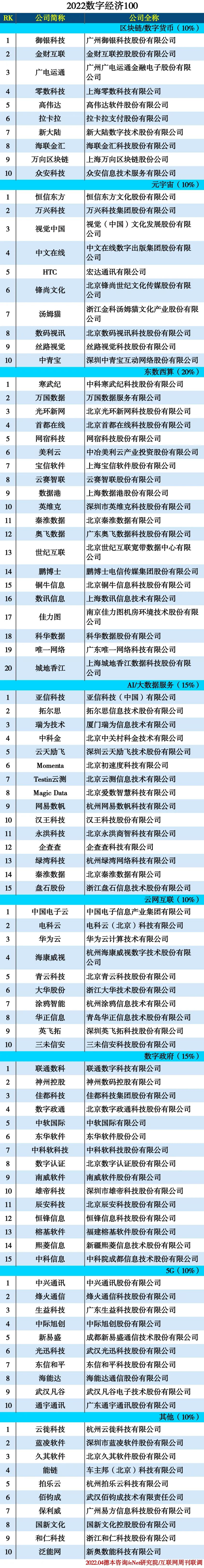 images/2022/04/27/093815913.jpg 數(shù)字經(jīng)濟.jpg