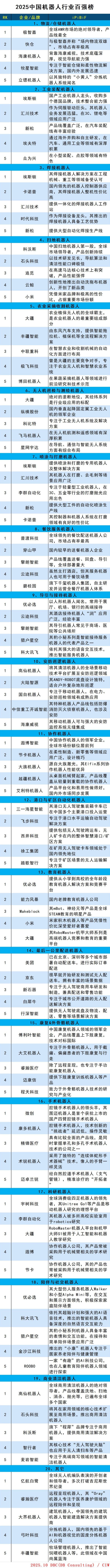 images/2025/10/17/150406688.jpg 機(jī)器人百?gòu)?qiáng).jpg